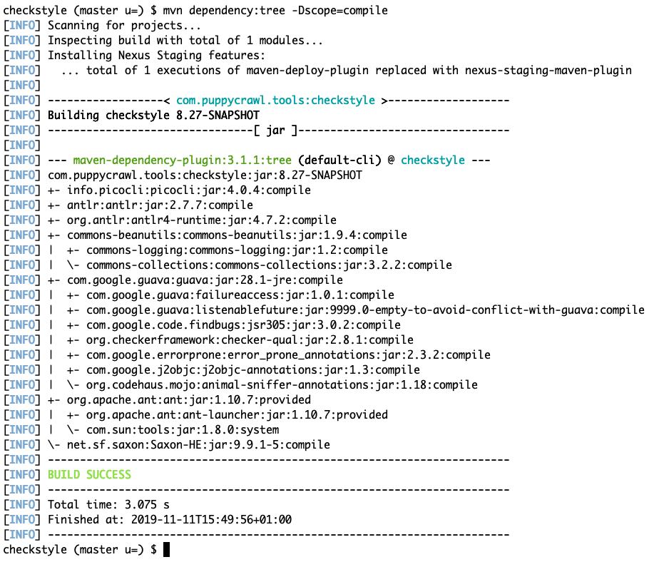 Maven dependency tree of scope compile on project checkstyle