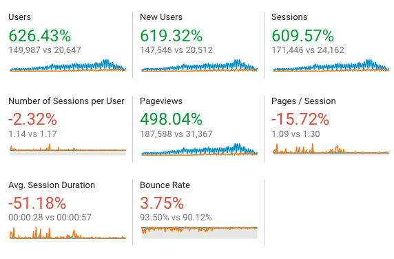 Google Analytics Detail 2019