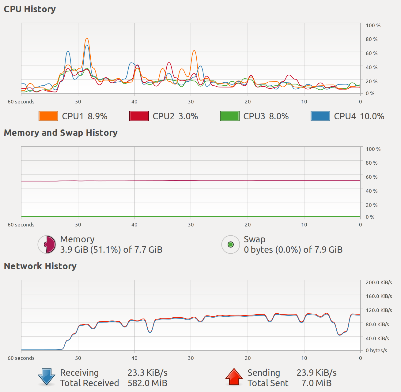 Stats of B1-T1