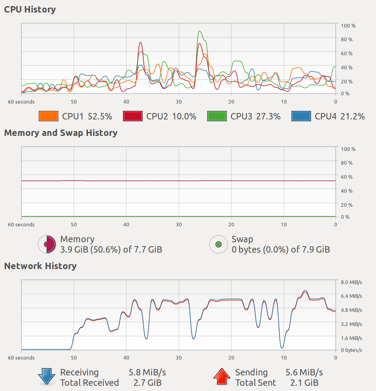 Stats of B1000-T1