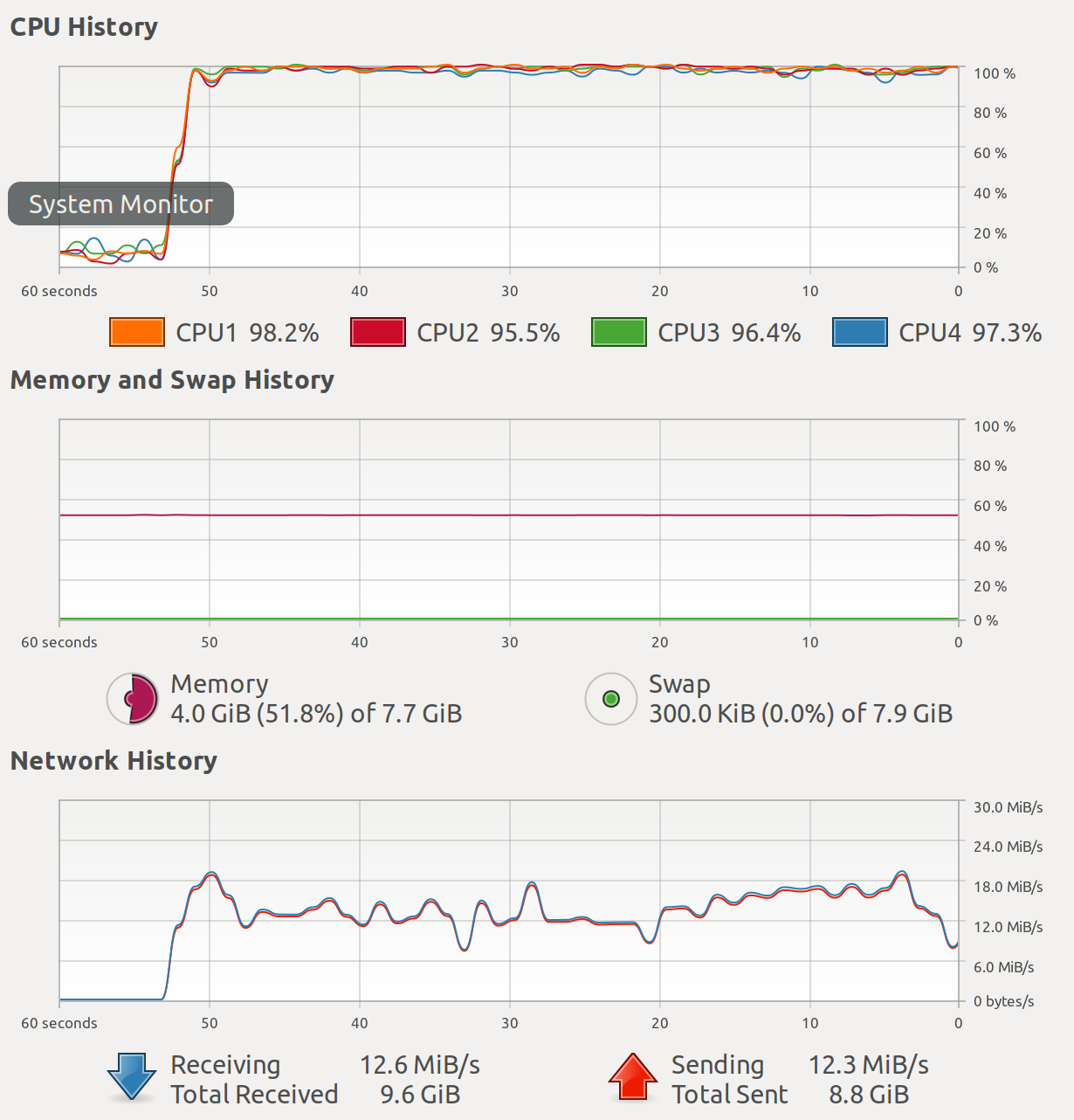 Stats of B1000-T16