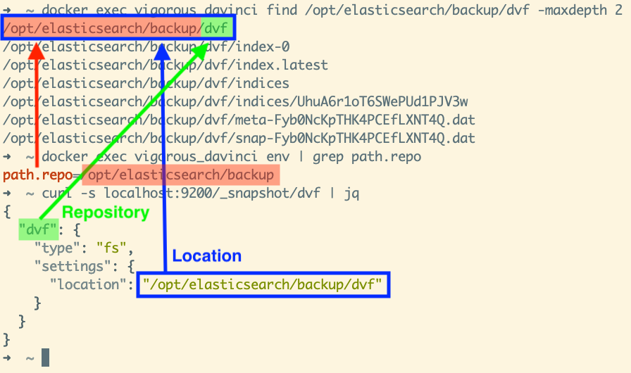 Using absolute path to create snapshot repository (fs)