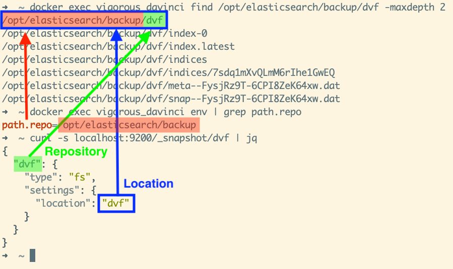 Using relative path to create snapshot repository (fs)