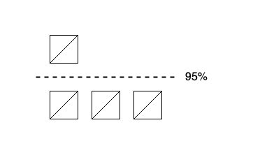 Diagram for flood-stage disk watermark