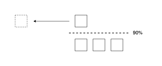 Diagram for high disk watermark