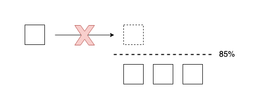 Diagram for low disk watermark