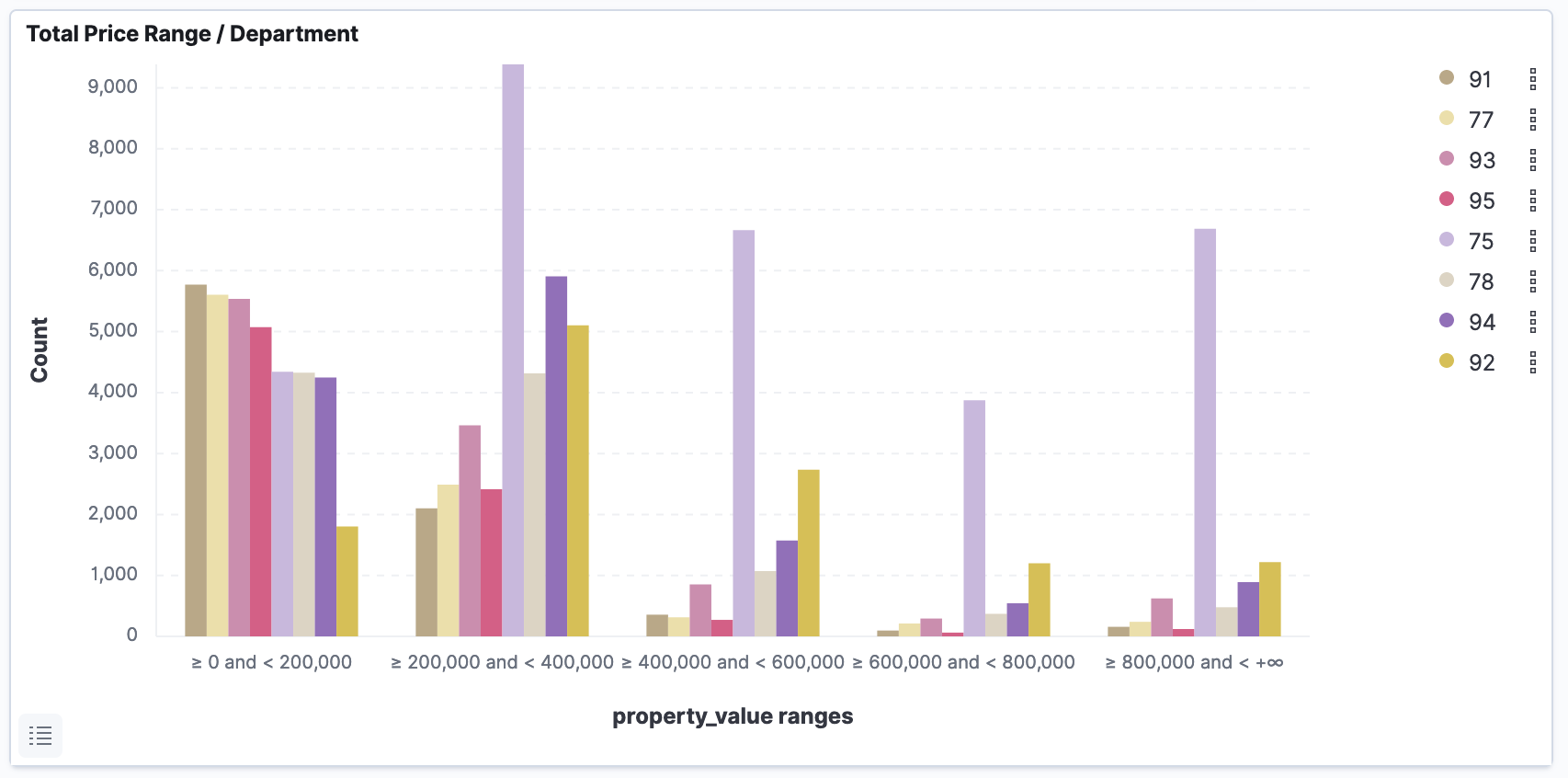 Number of pieces for second-hand apartments and houses in Ile-de-France from 2016 to 2020