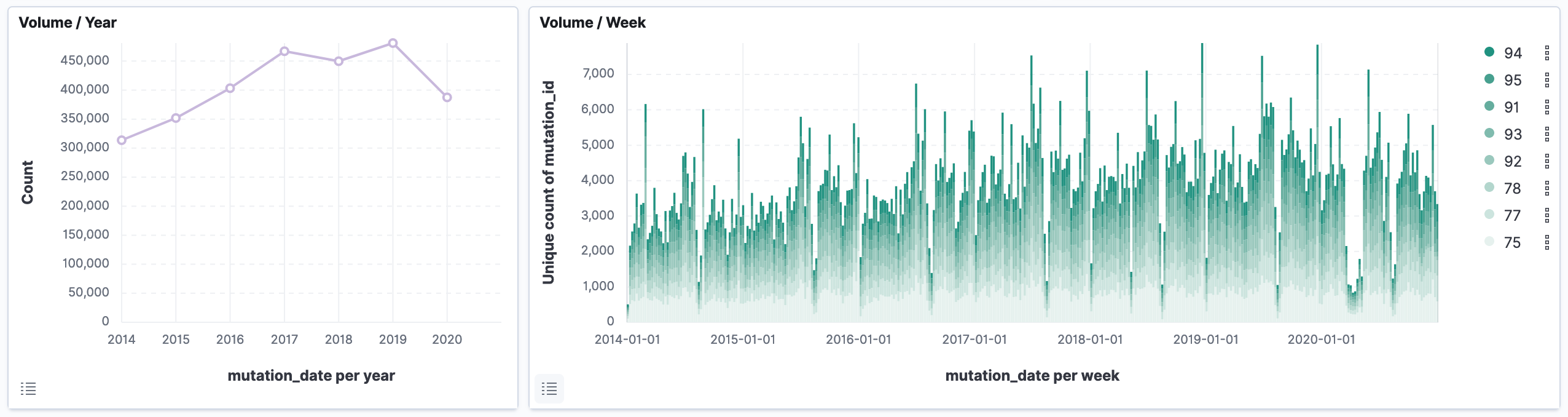 2014-2020 Ile-de-France mutation count