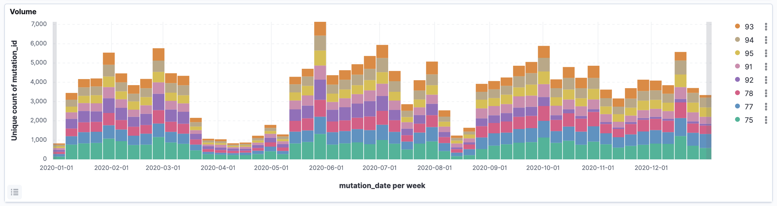 2020 Ile-de-France mutation count