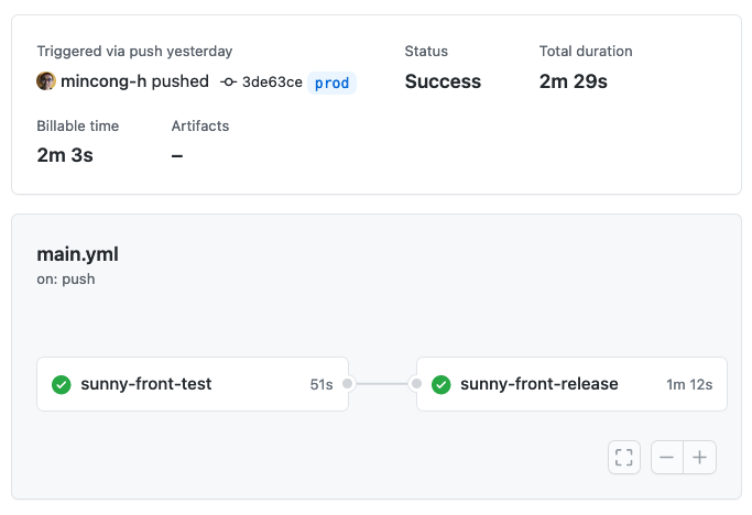 GitHub Action 持续集成工作流程