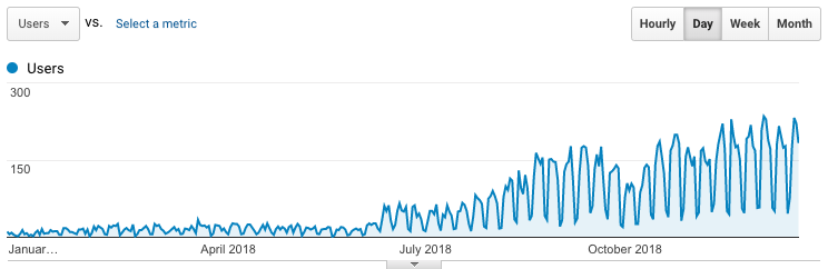 My blog analytics 1