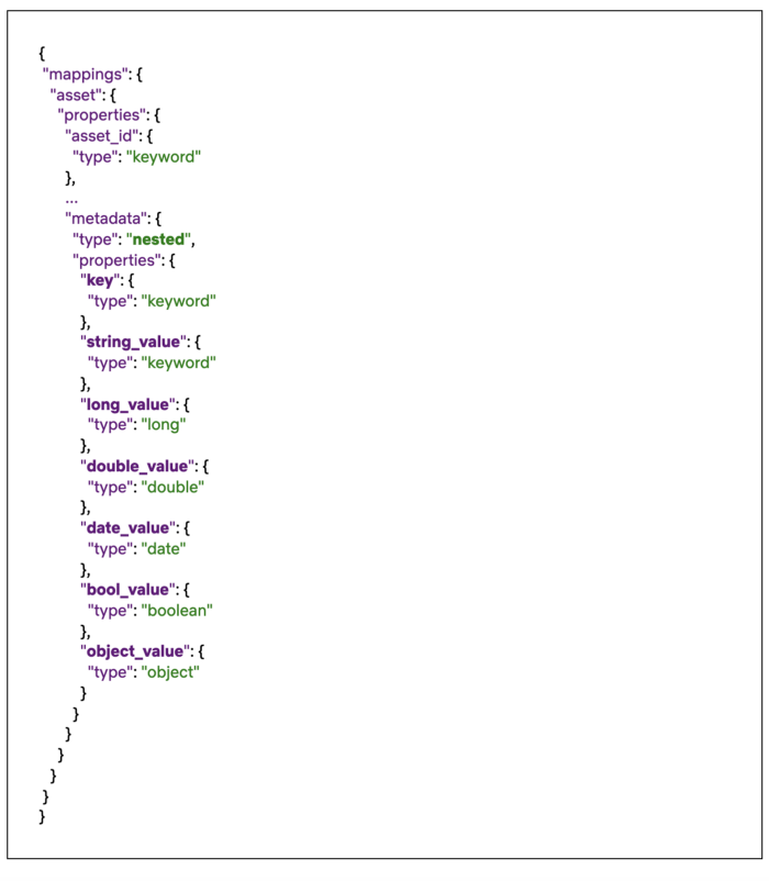 Fig 3. Snippet of the index mapping